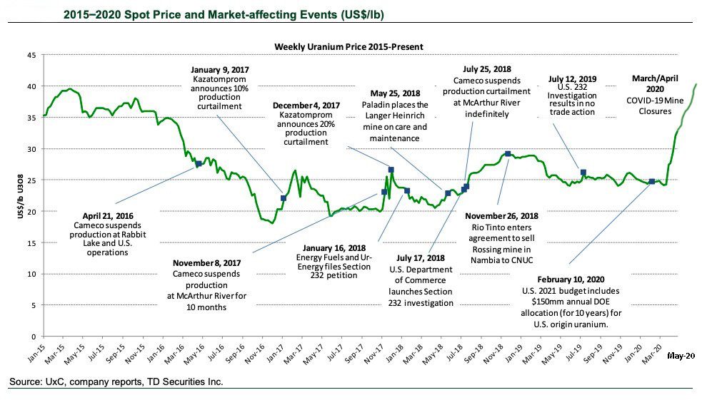 http://www.i2mconsultants.com/downloads/corp/U-PricesMay2020.pdf
