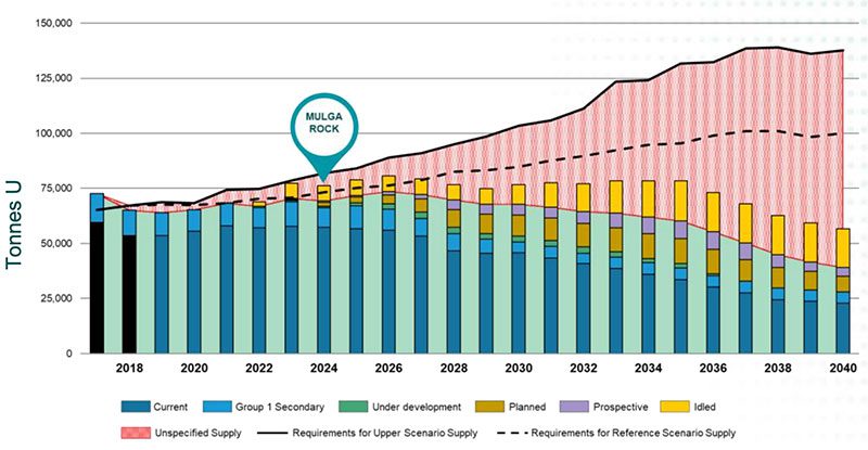 http://www.i2mconsultants.com/downloads/corp/Stockheadupricing2020.jpg